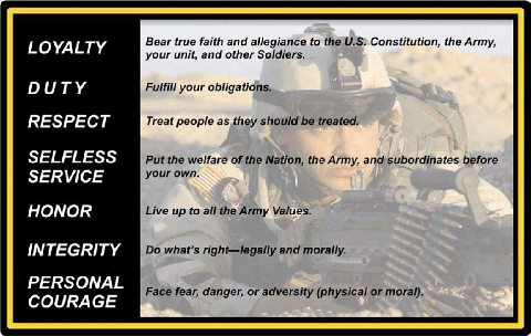 army definition of leadership